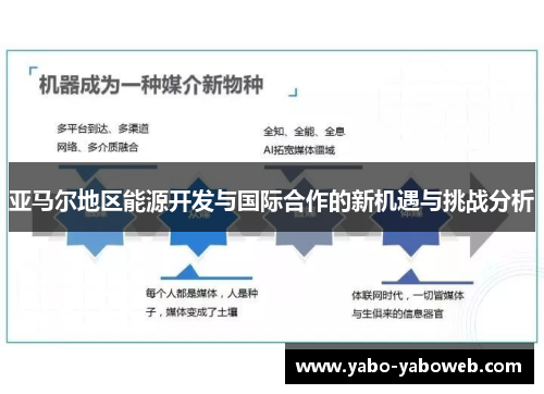 亚马尔地区能源开发与国际合作的新机遇与挑战分析